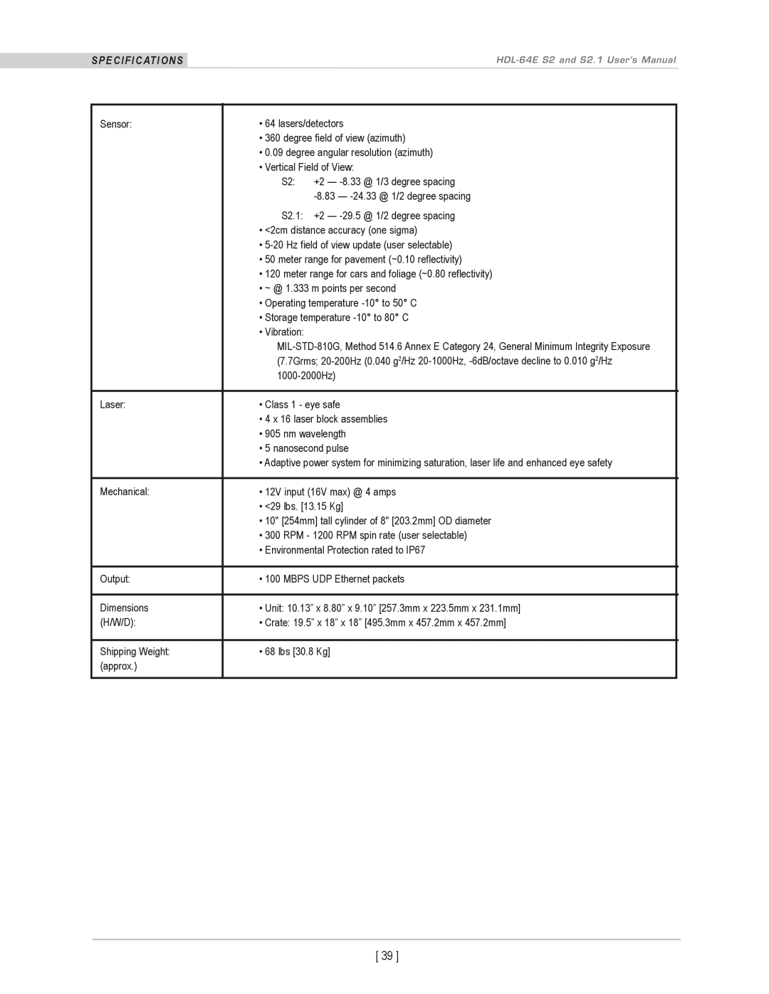 Velodyne Acoustics HDL-64E S2.1 user manual SPecifications 