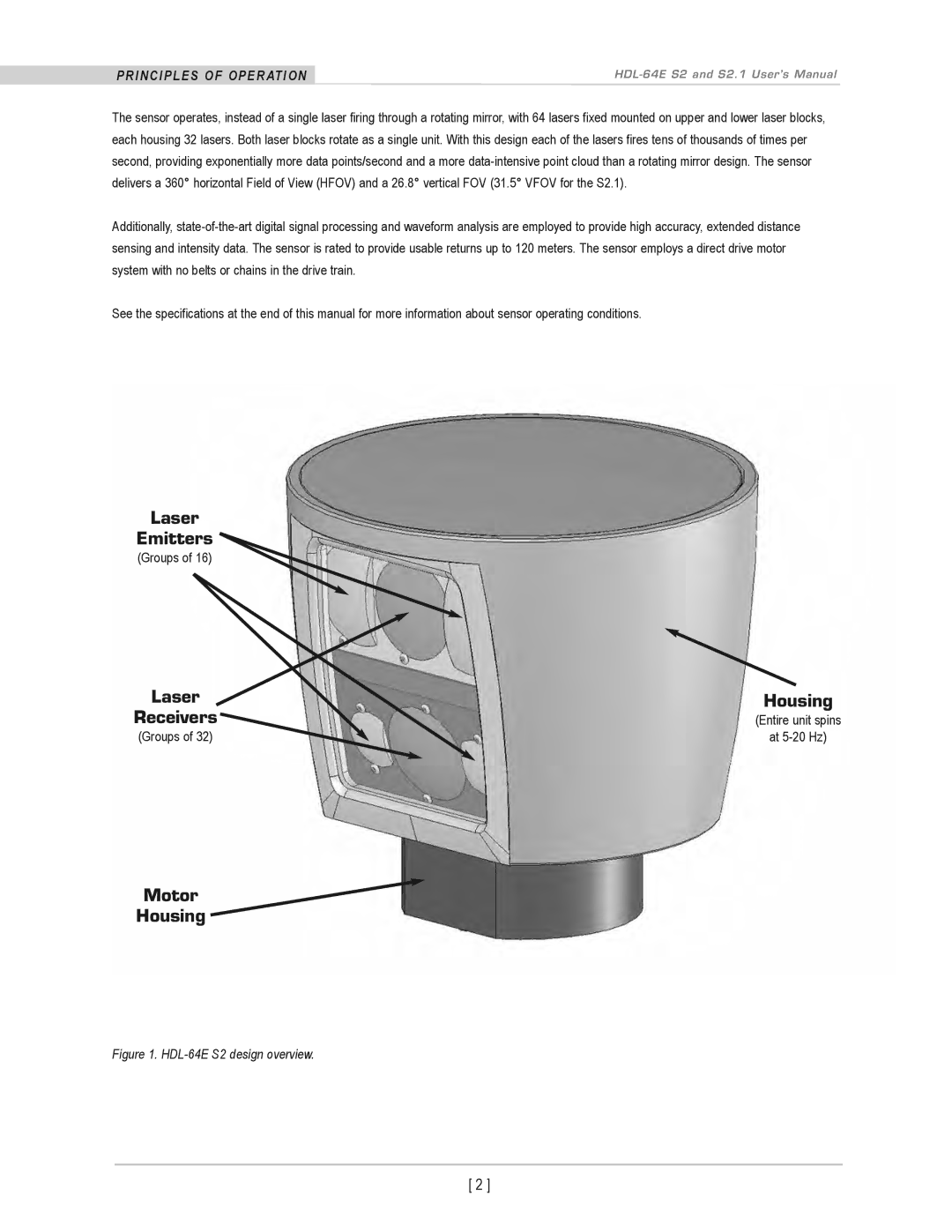 Velodyne Acoustics HDL-64E S2.1 user manual PrinciPLes of oPeration, HDL-64E S2 design overview 