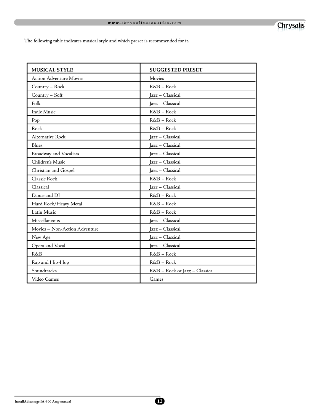 Velodyne Acoustics IA-400 manual Musical Style Suggested Preset 