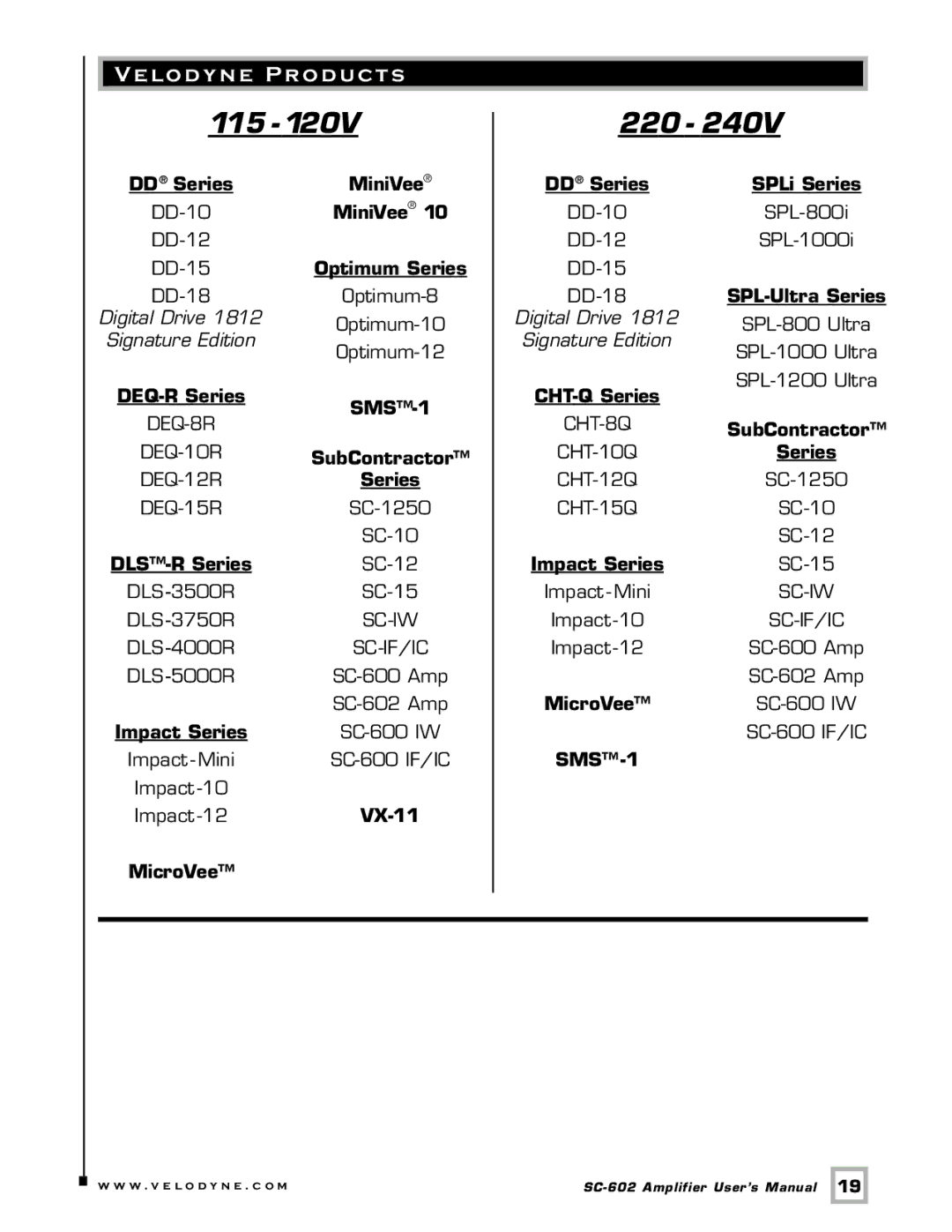 Velodyne Acoustics SC-602 user manual 115, Velodyne Products 