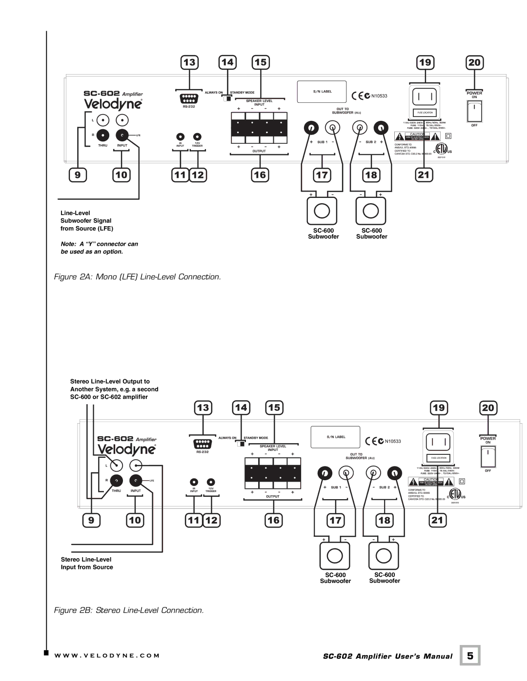 Velodyne Acoustics SC-602 user manual Mono LFE Line-Level Connection 