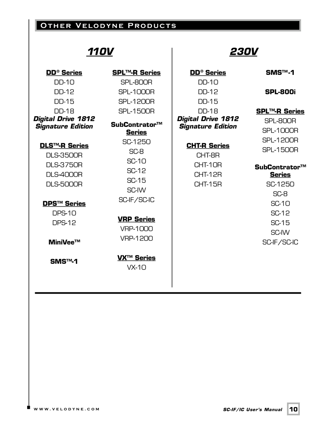 Velodyne Acoustics SC-IF/IC installation manual 110V 230V, Other Velodyne Products 