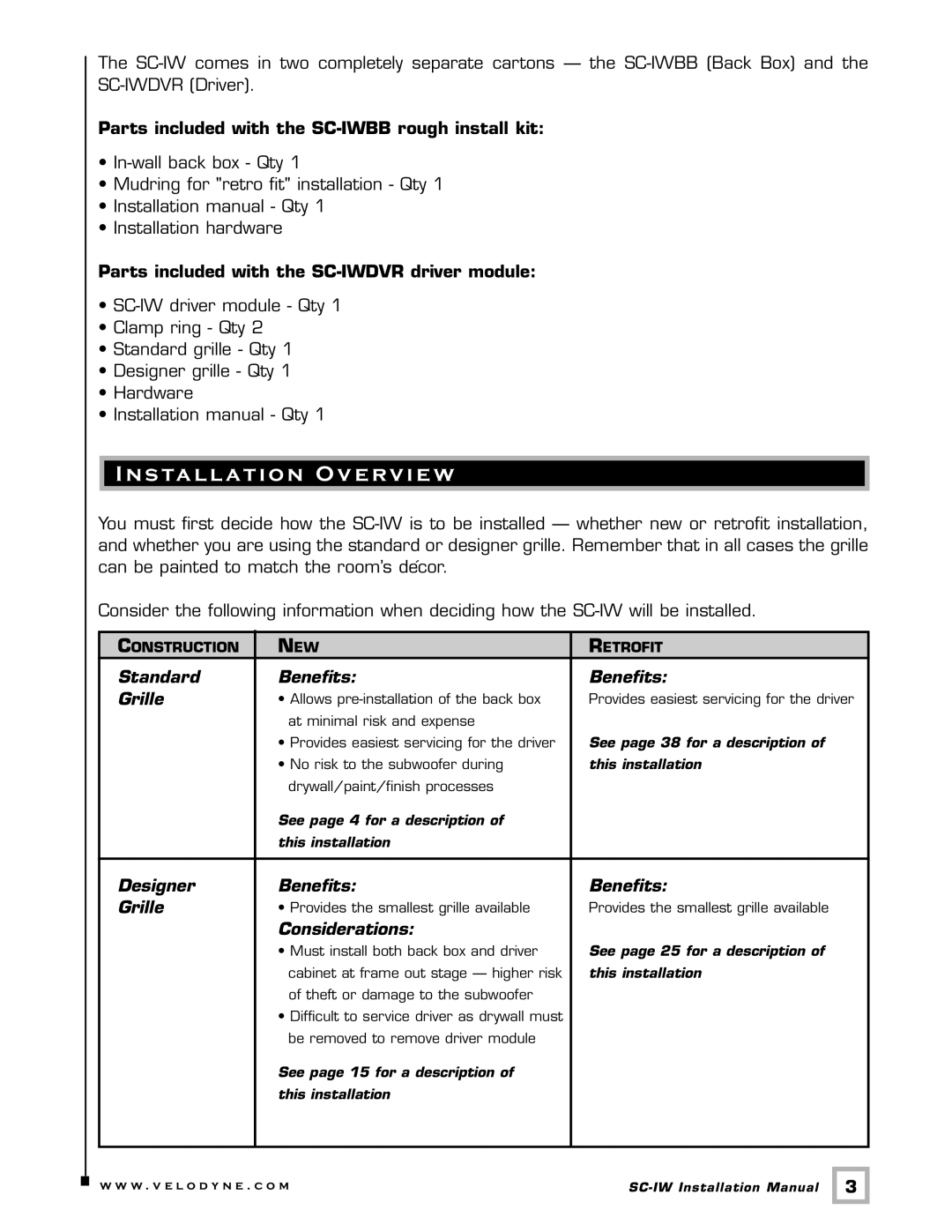 Velodyne Acoustics installation manual Installation Overview, Parts included with the SC-IWBB rough install kit 