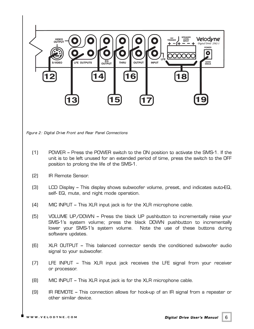 Velodyne Acoustics SMS -1 user manual Digital Drive Front and Rear Panel Connections 