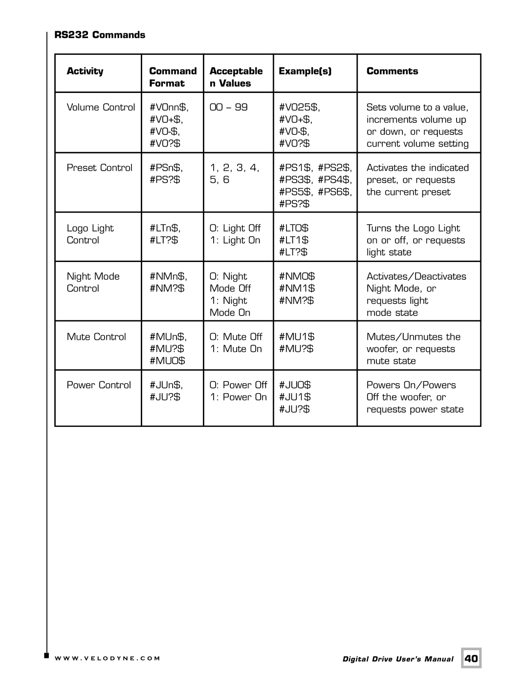 Velodyne Acoustics SMS -1 user manual W . v e l o d y n e . c o m 