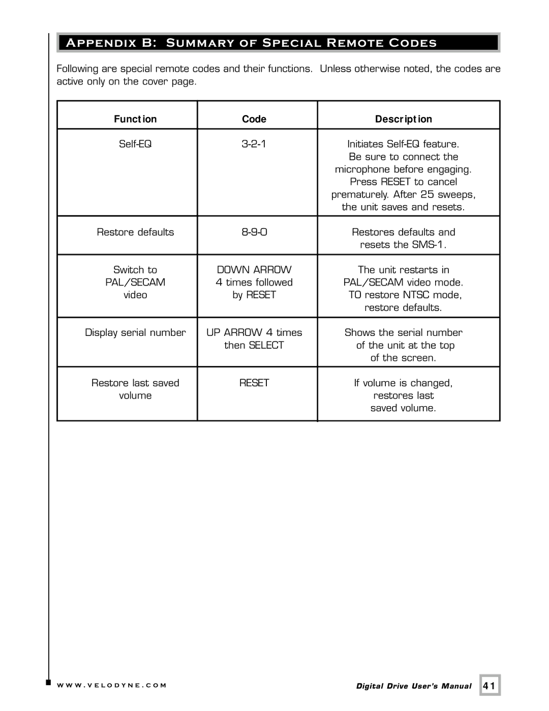 Velodyne Acoustics SMS -1 user manual Appendix B Summary of Special Remote Codes, Function Code Description 