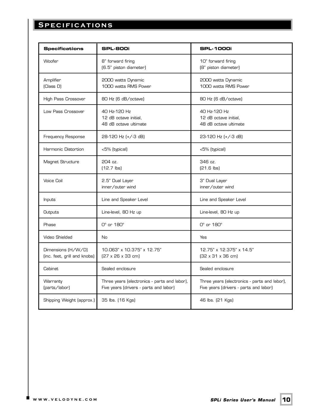 Velodyne Acoustics SPL-1000I user manual Specification s, Specifications SPL-800i SPL-1000i 