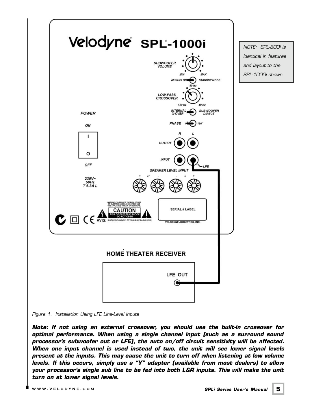 Velodyne Acoustics SPL-1000I user manual Turn on at lower signal levels 