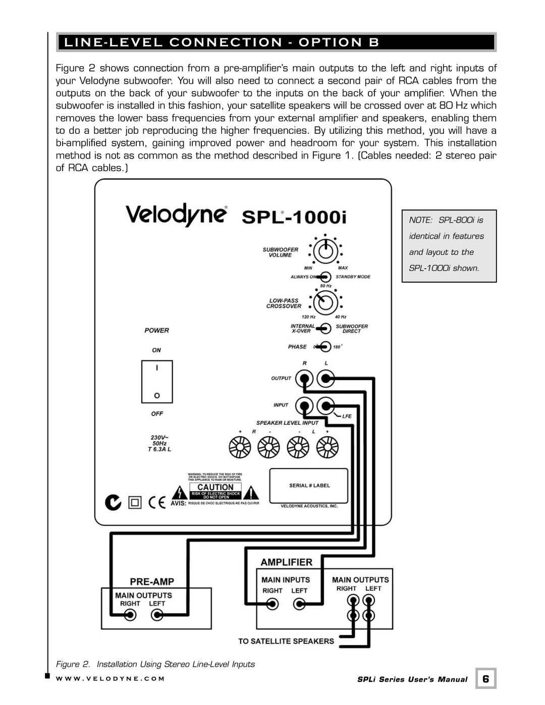 Velodyne Acoustics SPL-1000I user manual Line Level Connection Option B 