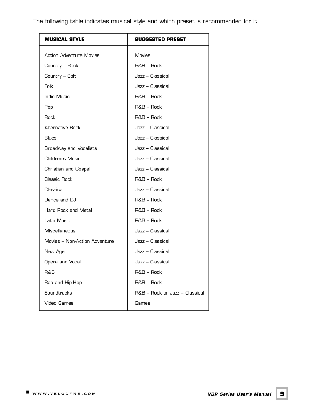 Velodyne Acoustics VDR-12, VDR-10 user manual Musical Style Suggested Preset 