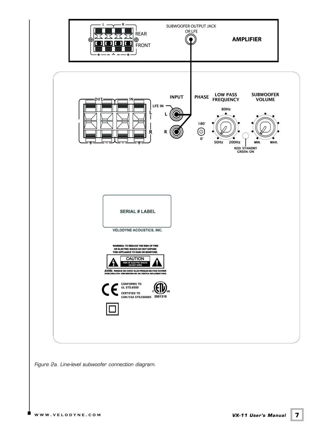 Velodyne Acoustics VX-11 user manual Amplifier 