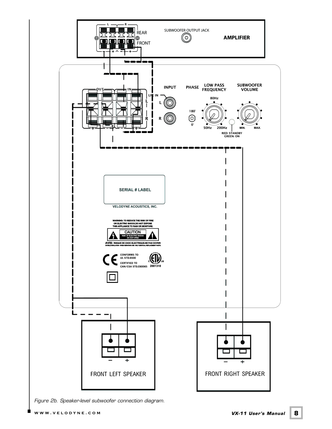 Velodyne Acoustics VX-11 user manual Front Right Speaker 