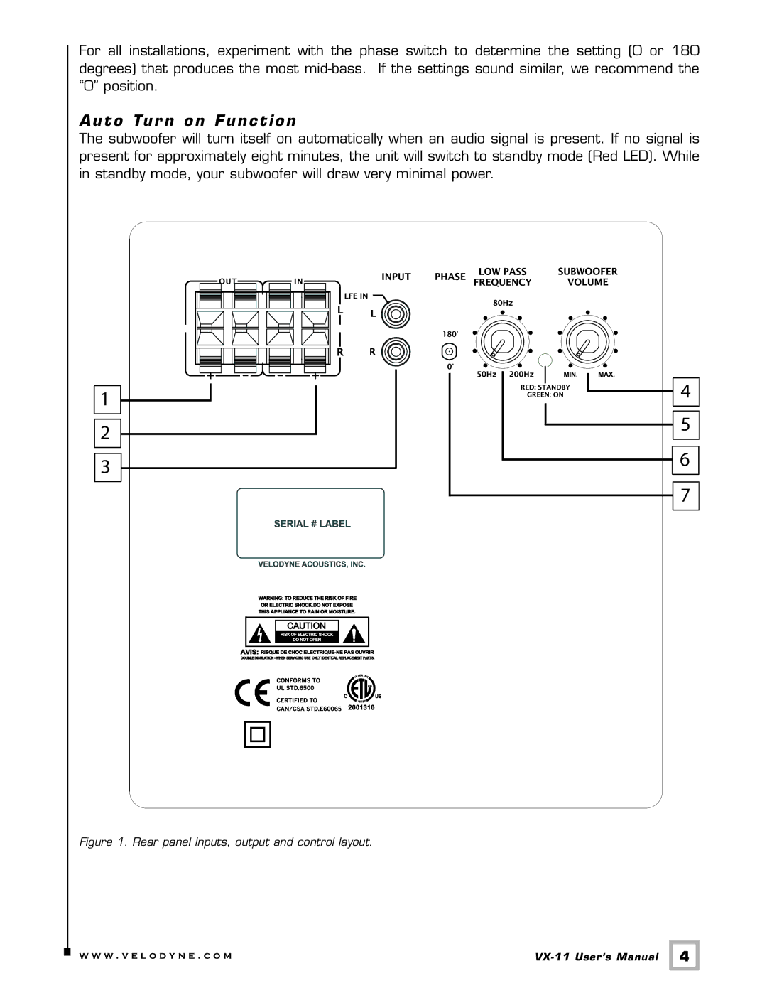 Velodyne Acoustics VX-11 user manual Auto Tur n on Function, Rear panel inputs, output and control layout 