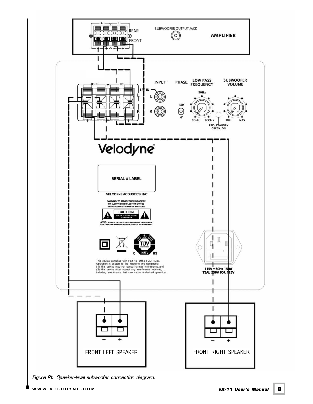 Velodyne Acoustics VX-11 user manual Front Left Speaker, Front Right Speaker, b. Speaker-level subwoofer connection diagram 