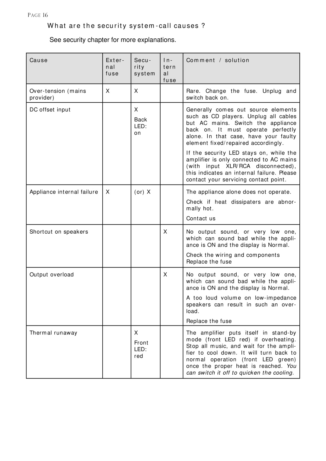 Venture Products V100A manual What are the security system-call causes ? 