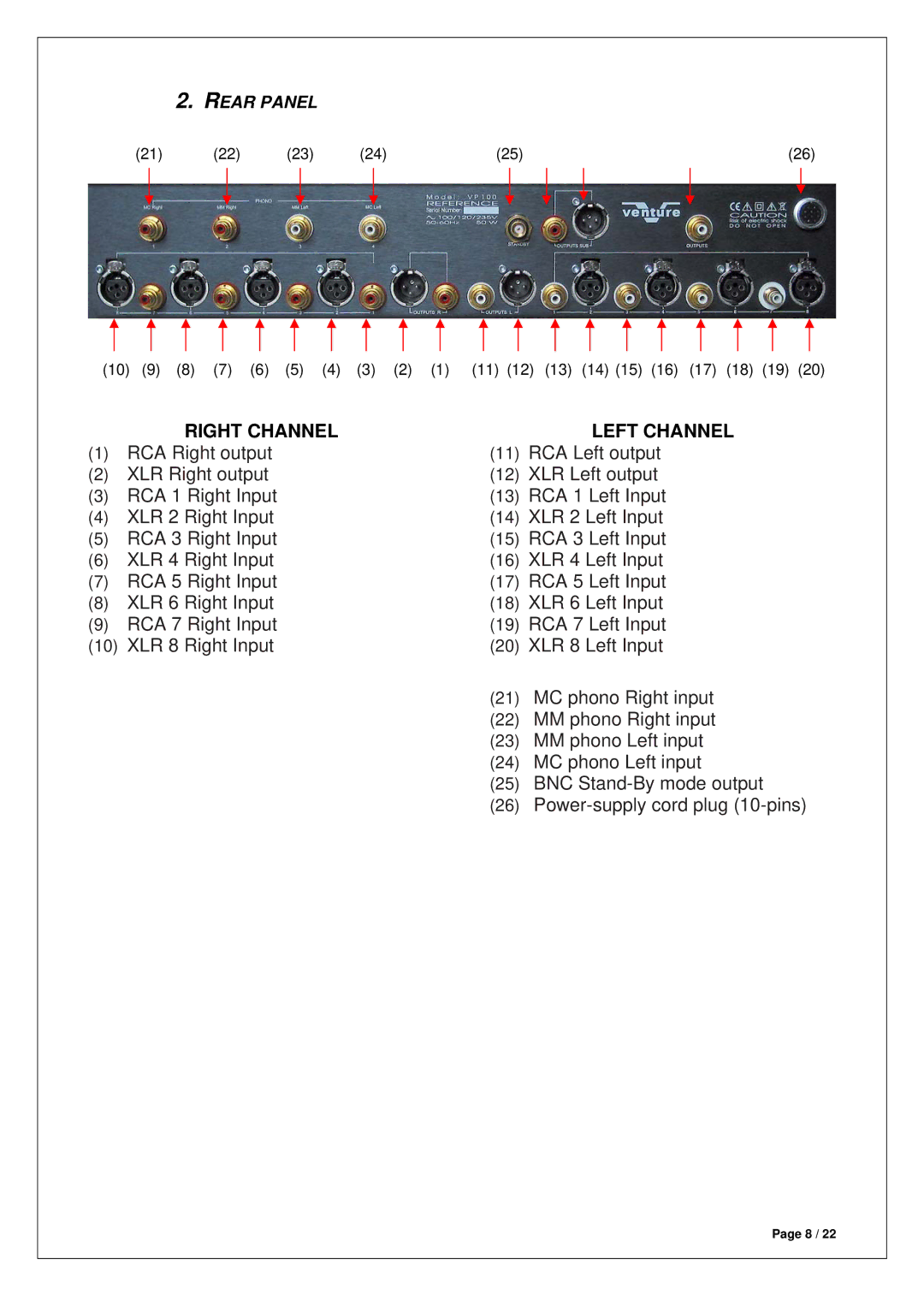 Venture Products VP100 manual Rear Panel 