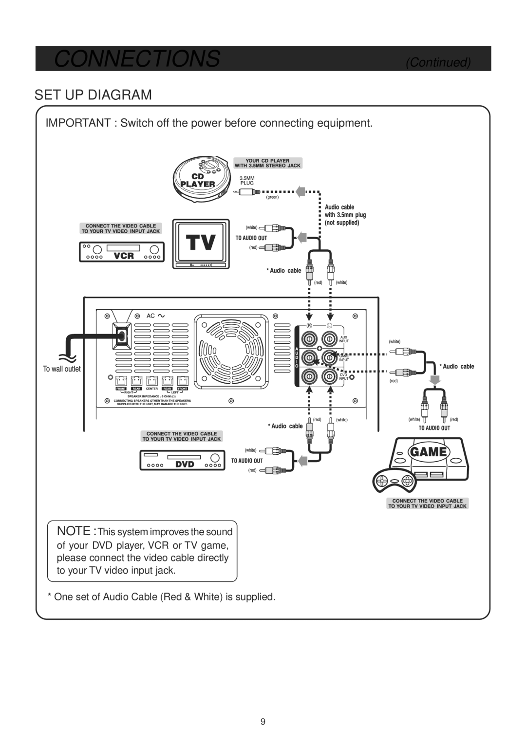 Venturer ASR150 instruction manual SET UP Diagram 