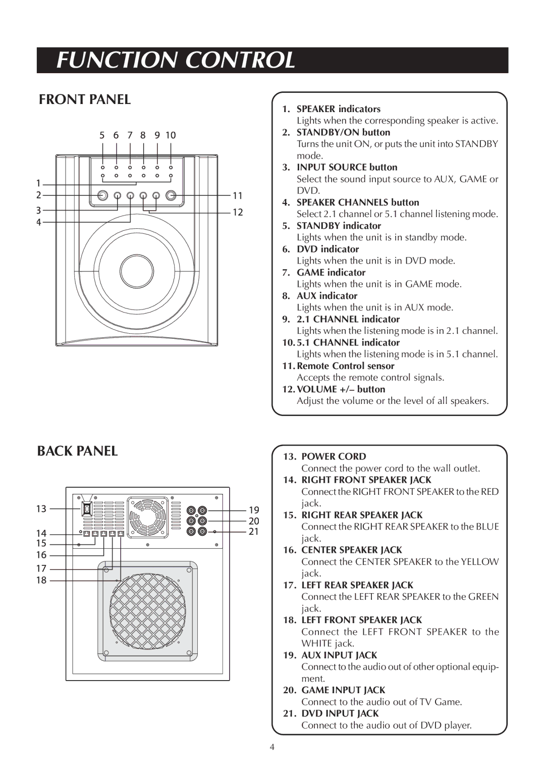 Venturer ASR150 instruction manual Function Control, Front Panel Back Panel 