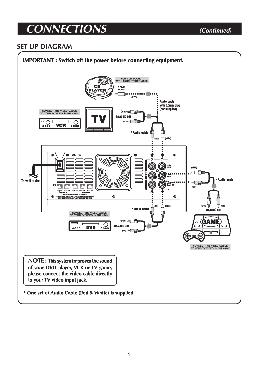 Venturer ASR150 instruction manual Set Up Diagram, One set of Audio Cable Red & White is supplied, CONNECTIONSContinued 