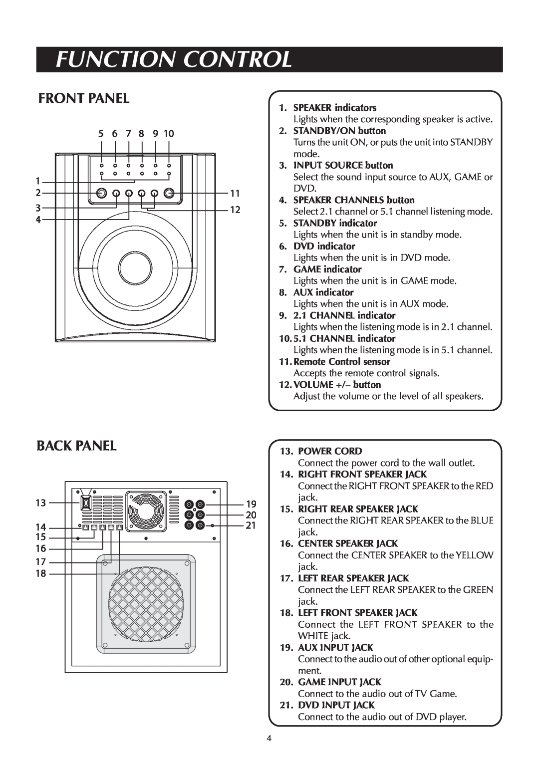 Venturer ASR150 instruction manual Function Control, Front Panel Back Panel 