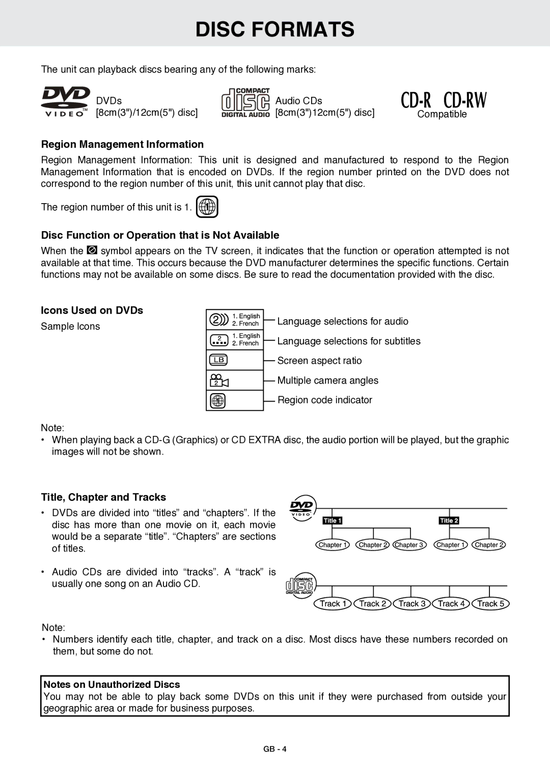 Venturer GB - 1 owner manual Disc Formats, Region Management Information, Disc Function or Operation that is Not Available 