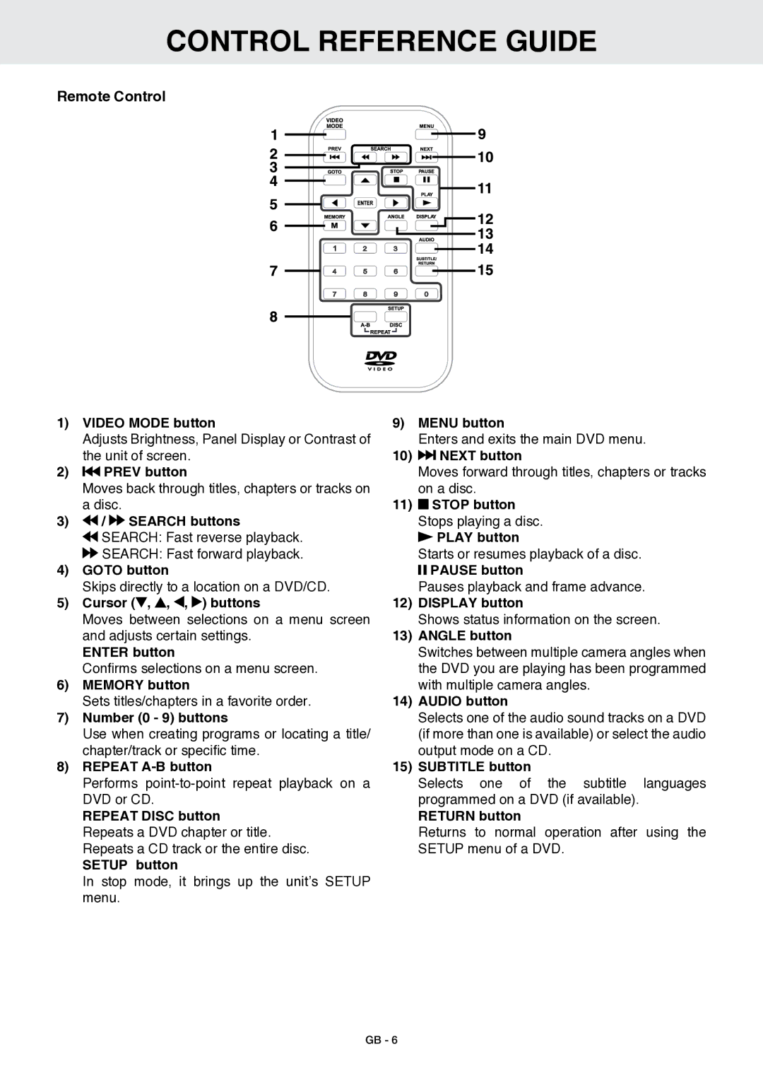 Venturer GB - 1 owner manual Control reference guide, Remote Control 