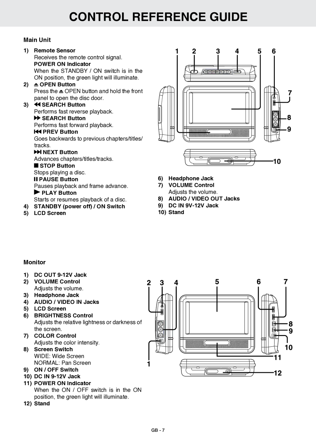 Venturer GB - 1 owner manual Main Unit, Monitor 