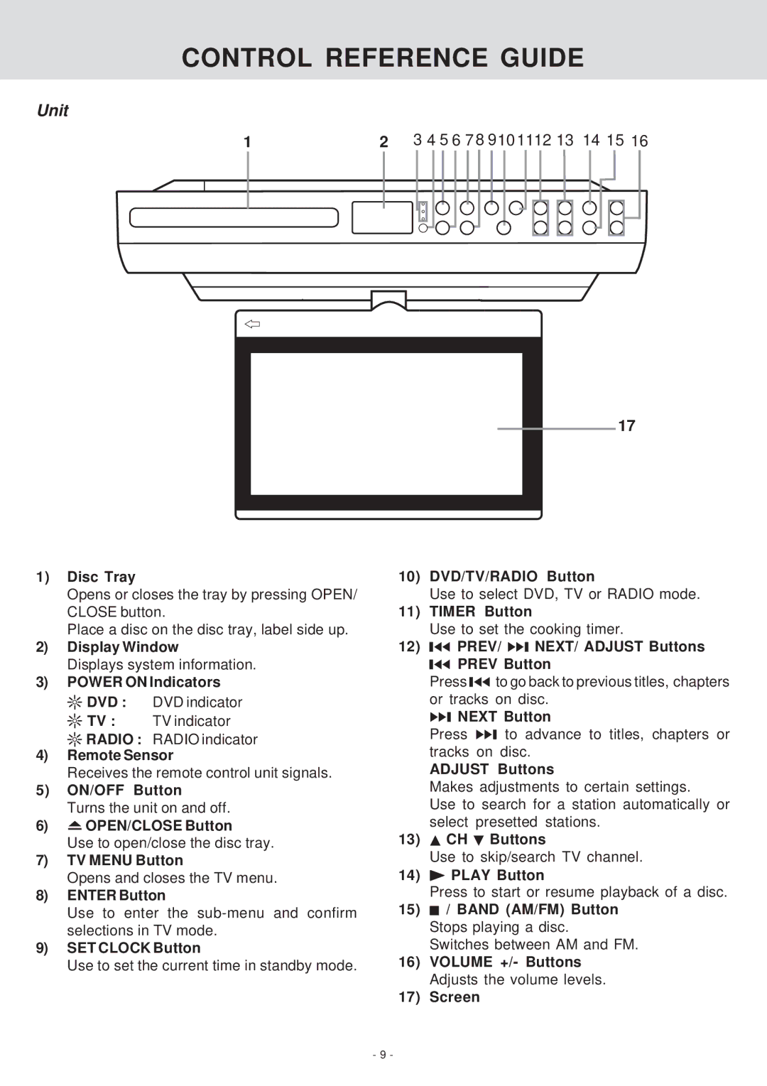 Venturer KLV39082 manual Unit 