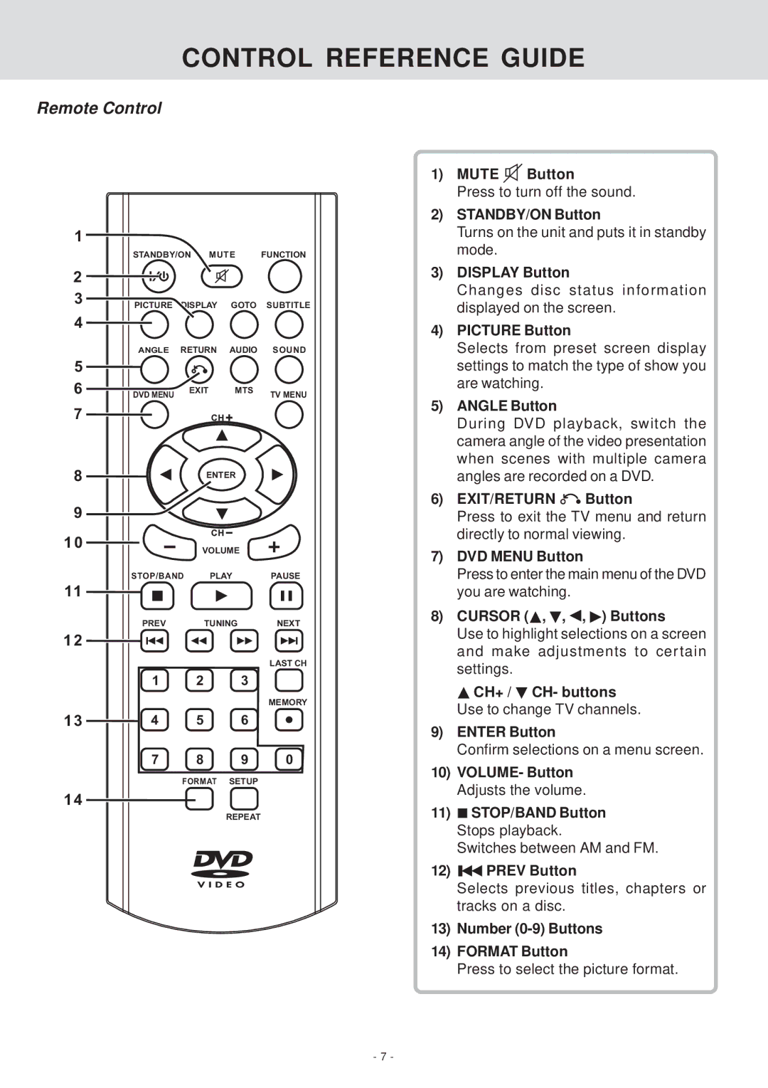 Venturer KLV39082 manual Control Reference Guide, Remote Control 