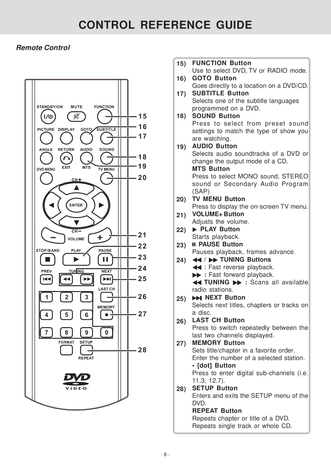 Venturer KLV39082 Function Button, Goto Button, Subtitle Button, Sound Button, Audio Button, MTS Button, TV Menu Button 