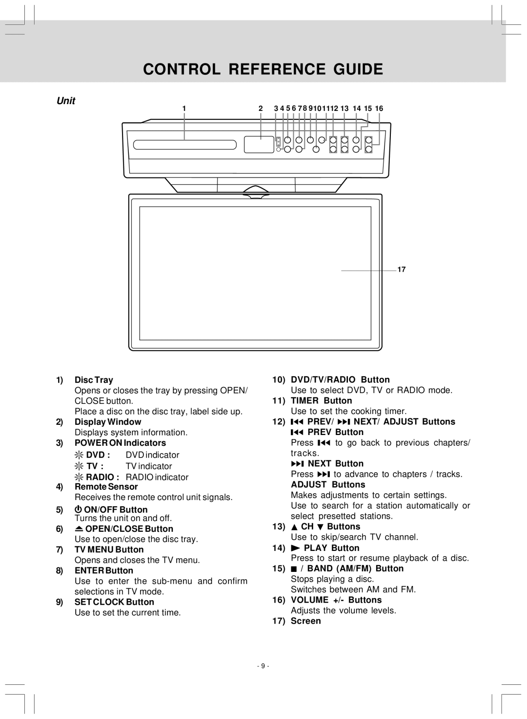 Venturer KLV39120 owner manual Unit 