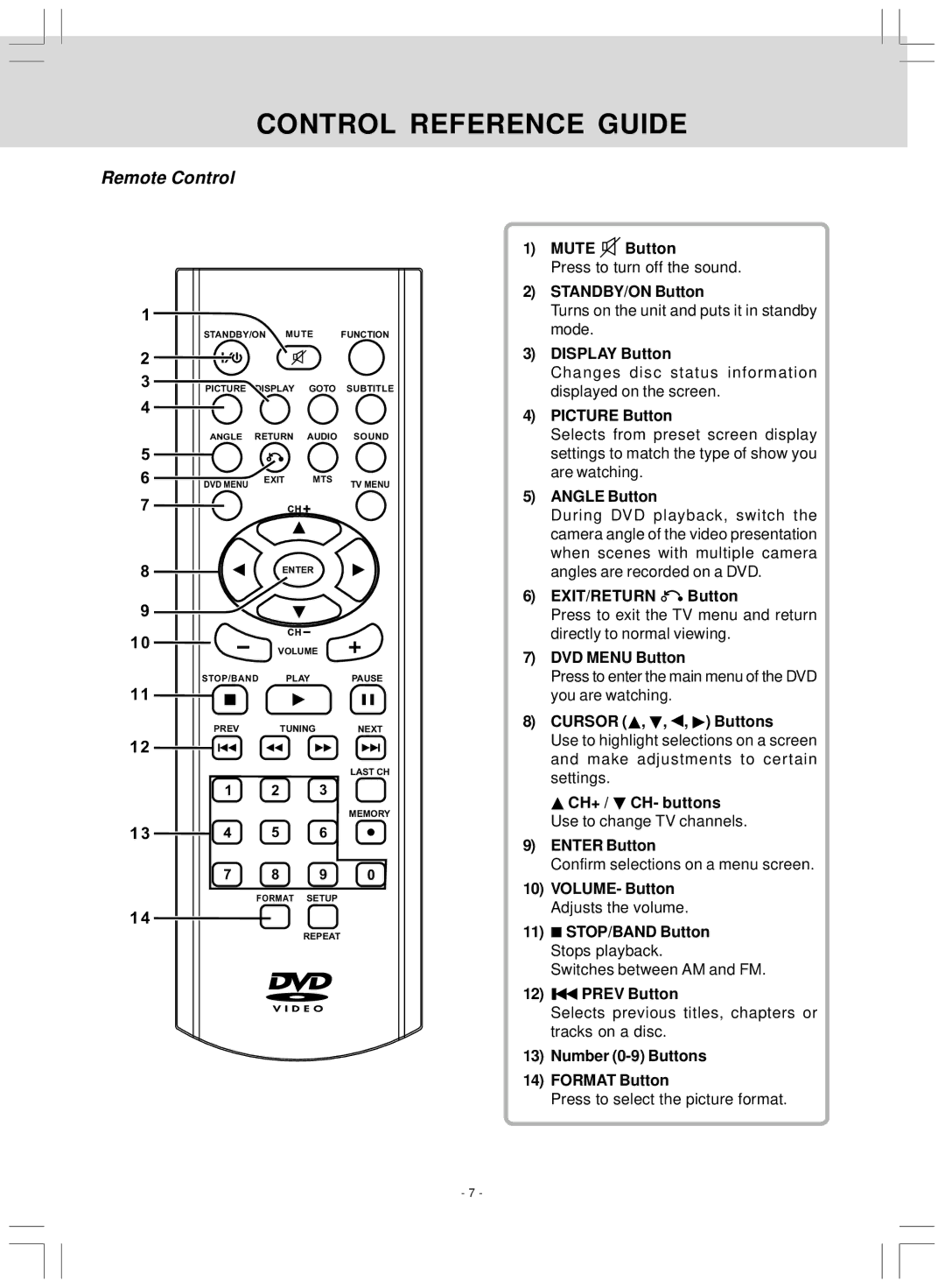 Venturer KLV39120 owner manual Control Reference Guide, Remote Control 