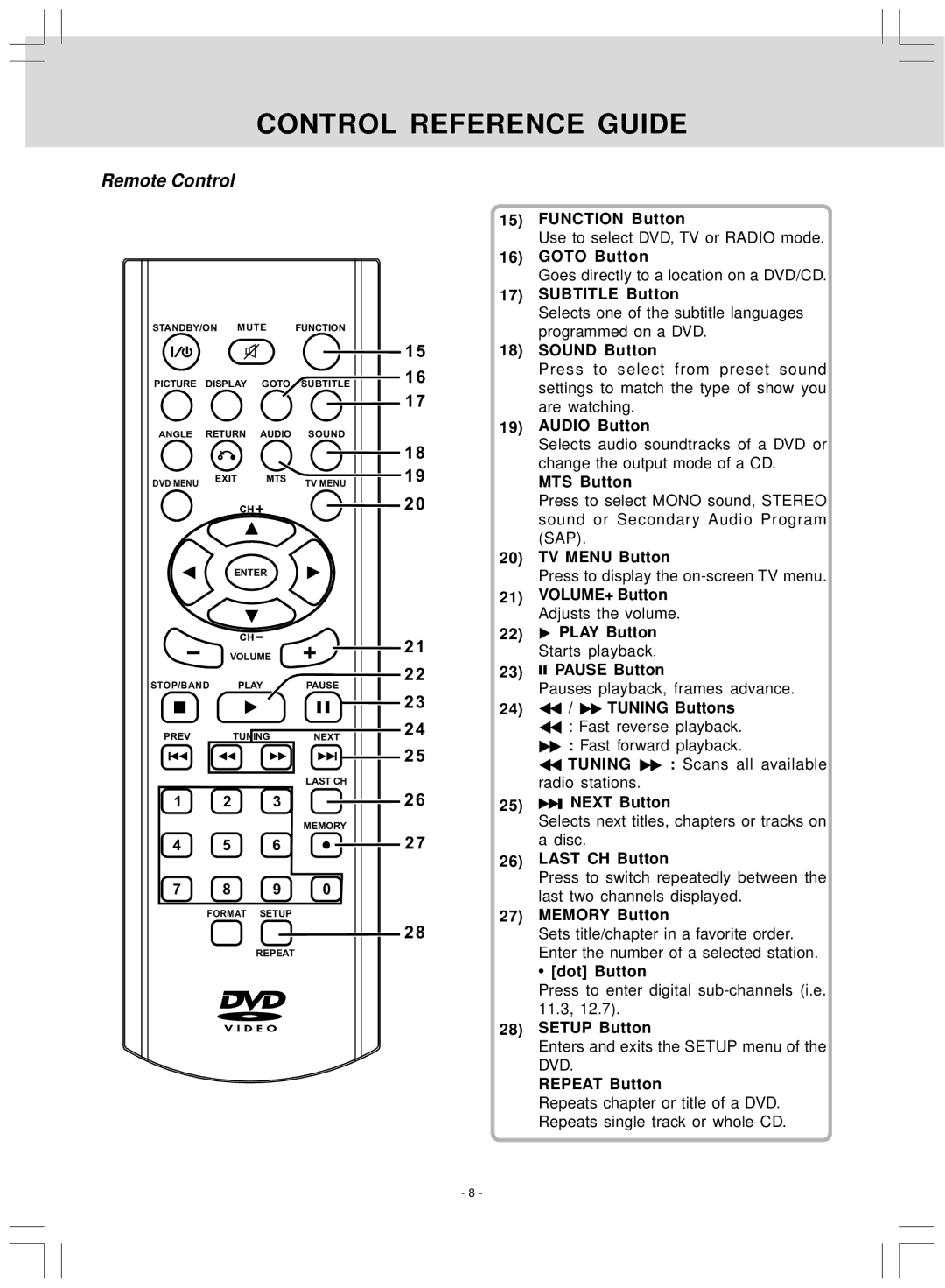 Venturer KLV39120 Function Button, Goto Button, Subtitle Button, Sound Button, Audio Button, MTS Button, TV Menu Button 