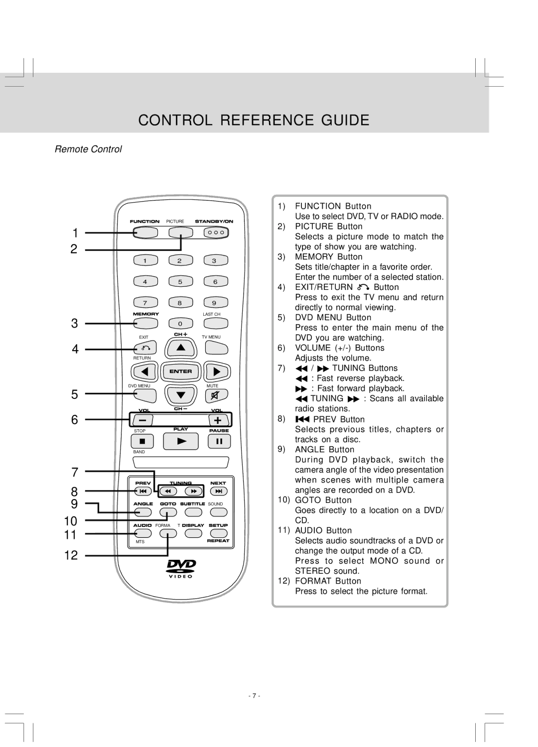 Venturer LCD Kitchen TV owner manual Control Reference Guide, Remote Control 