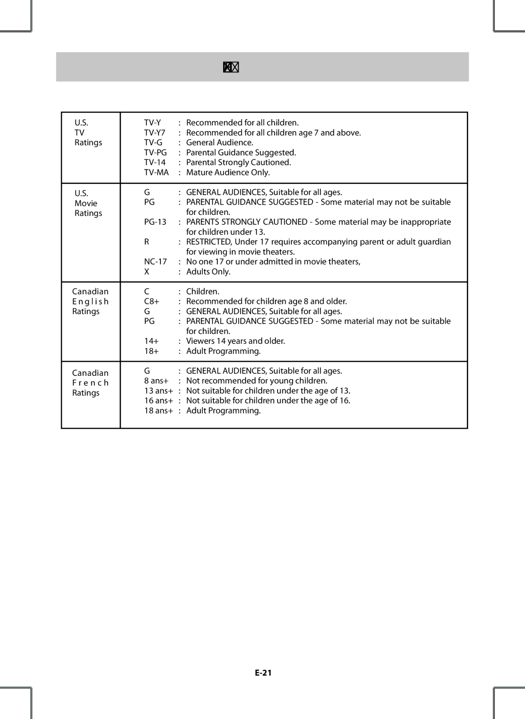 Venturer PDV28420C owner manual Tv-Y 