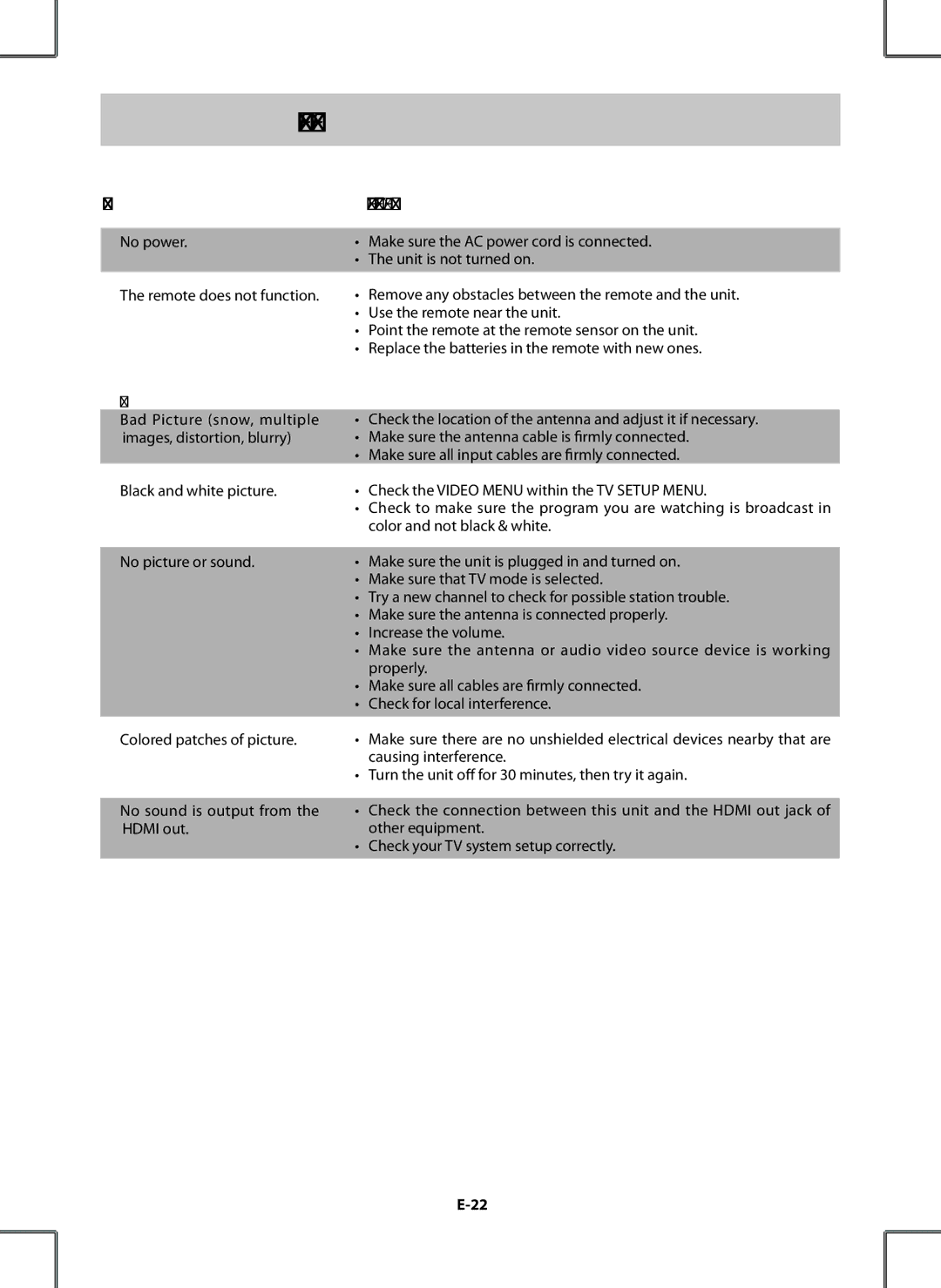 Venturer PDV28420C owner manual Troubleshooting Guide, Symptom 