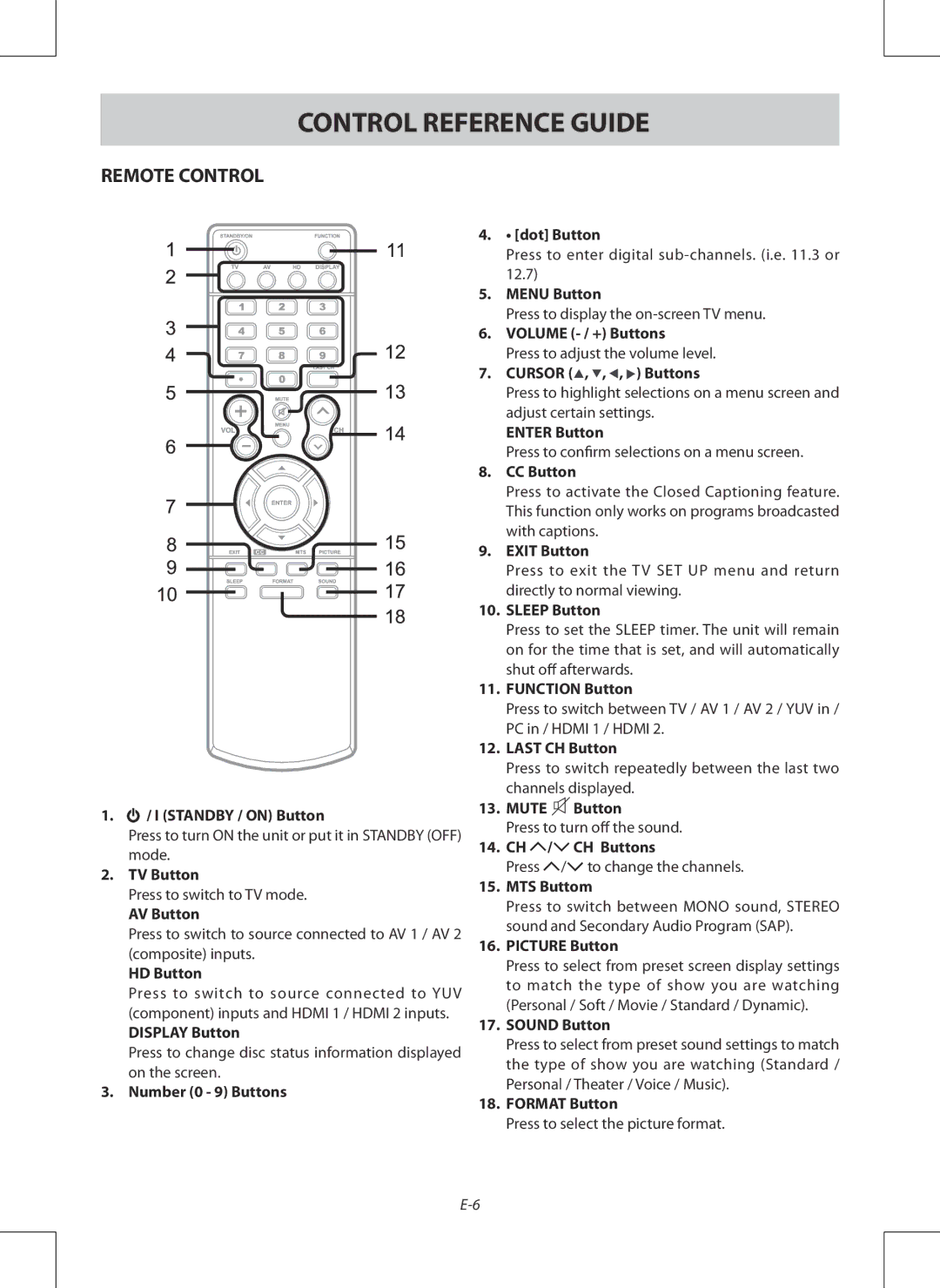 Venturer PDV28420C owner manual Control Reference Guide, Remote Control 