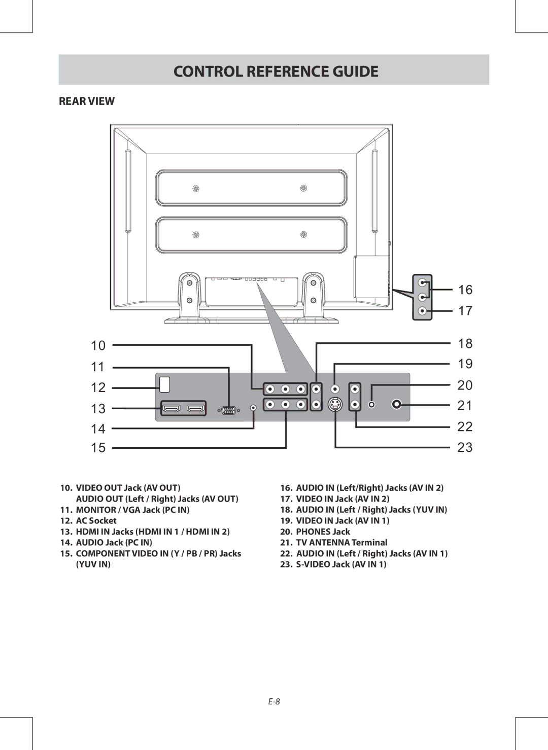 Venturer PDV28420C owner manual Rear View 