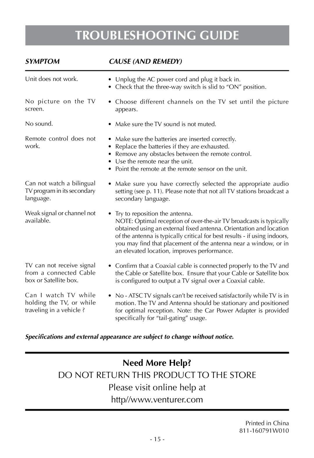 Venturer PLV16070 instruction manual Troubleshooting guide, Symptom 