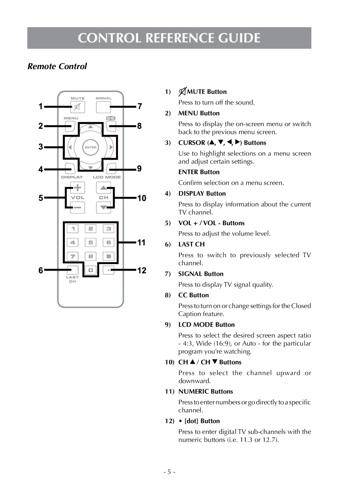 Venturer PLV16070 instruction manual Control Reference Guide, Remote Control 