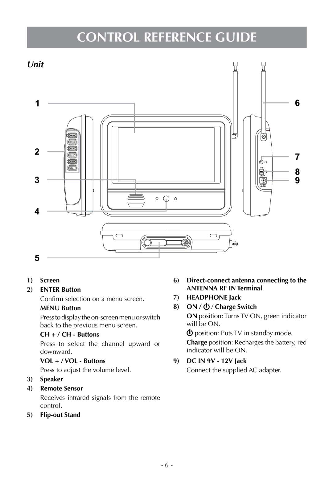 Venturer PLV16070 instruction manual Unit, Screen Enter Button, CH + / CH Buttons, Speaker Remote Sensor, DC in 9V 12V Jack 