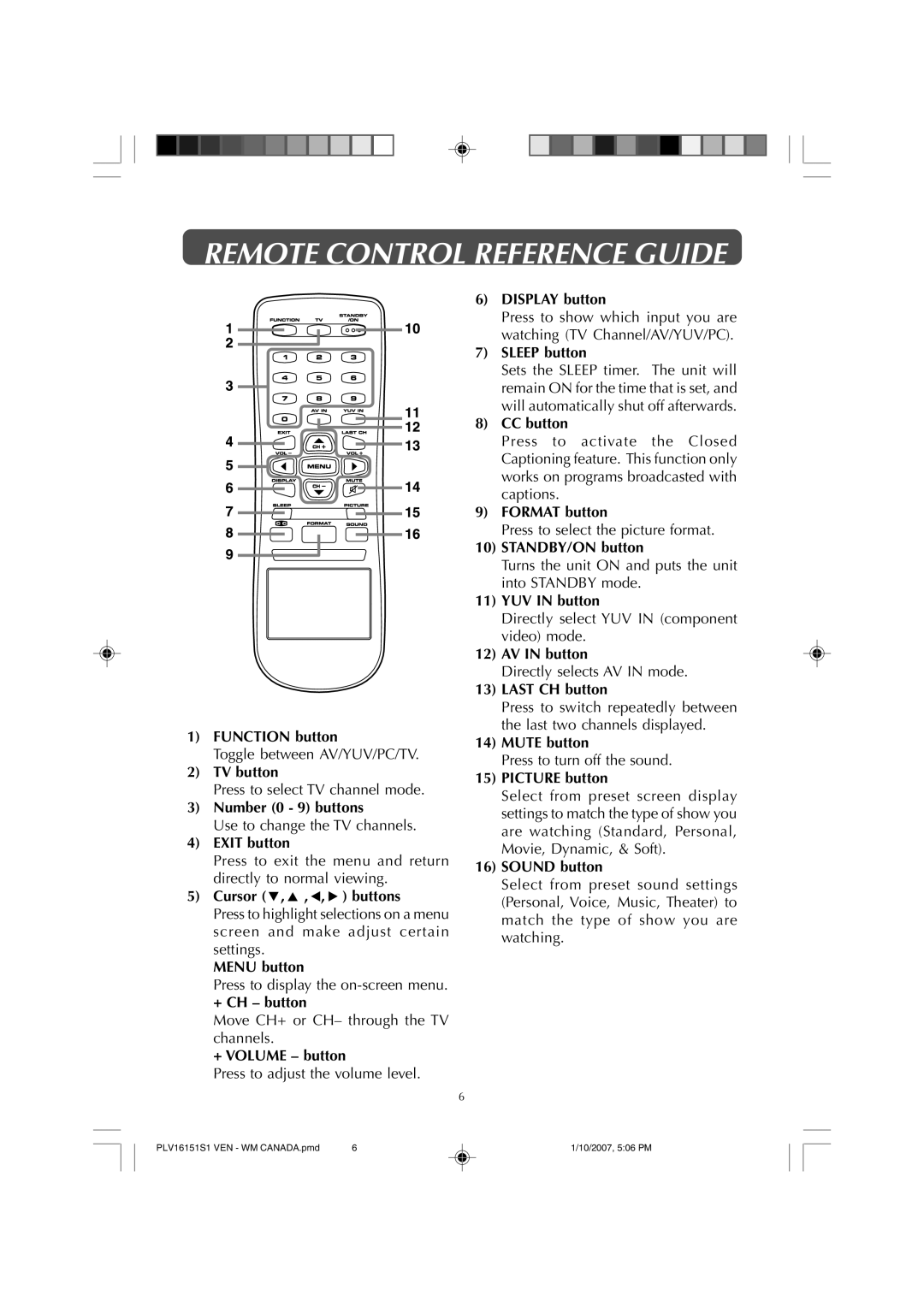 Venturer PLV1615S owner manual Remote Control Reference Guide 