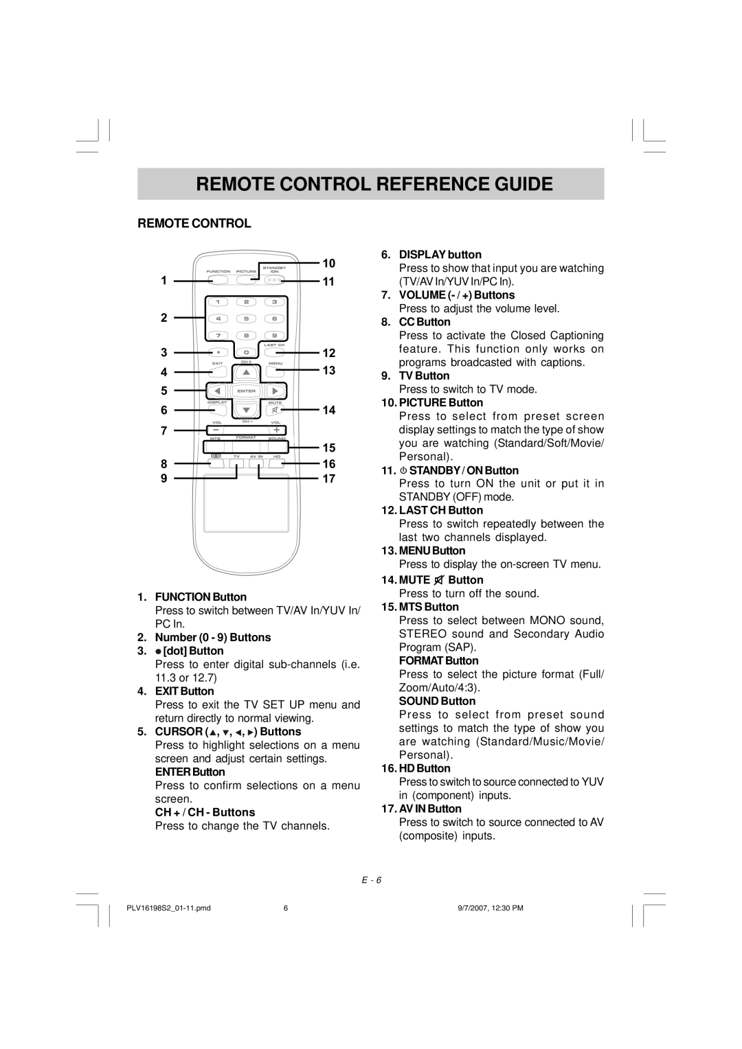 Venturer PLV16198 instruction manual Remote Control Reference Guide 