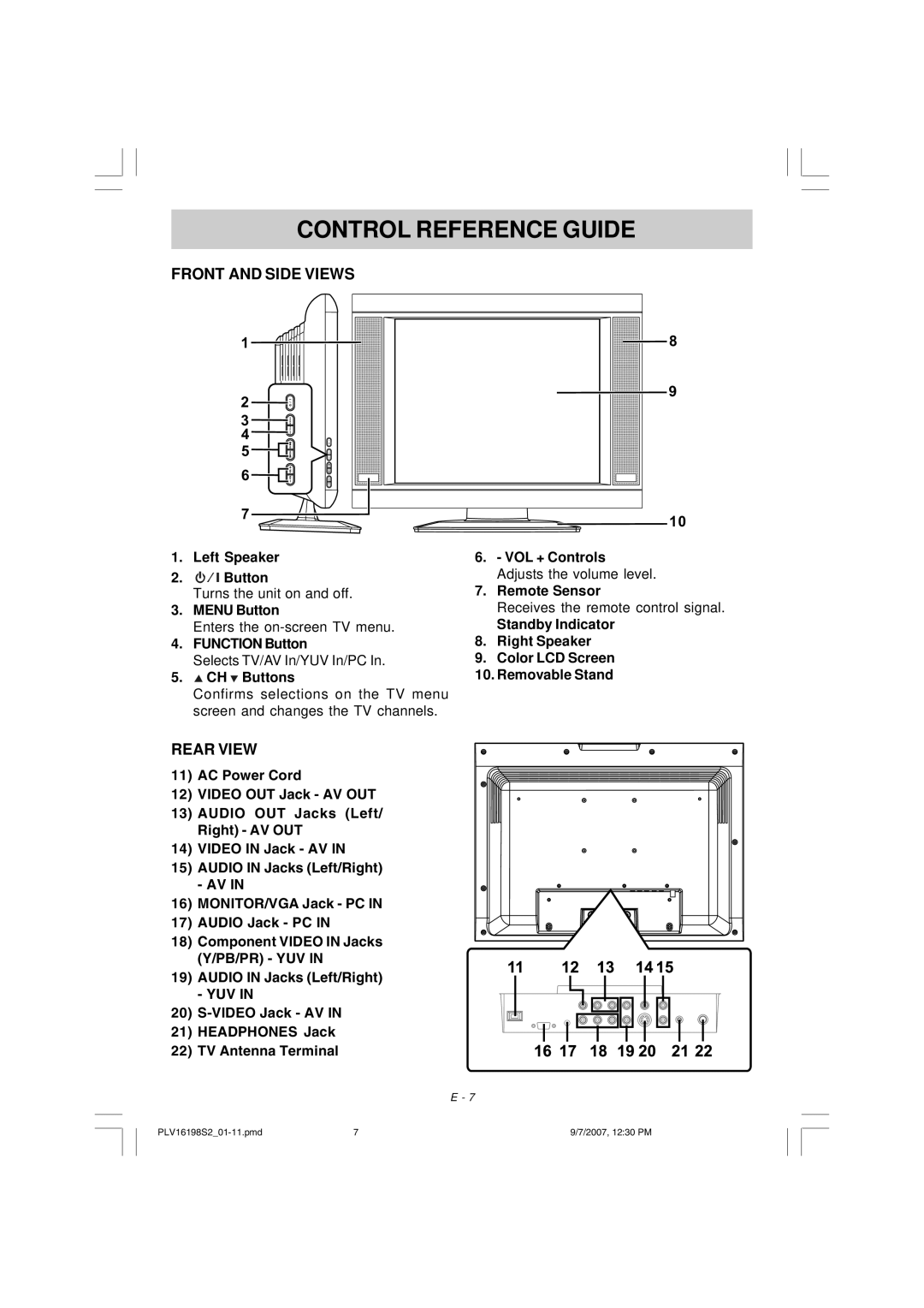 Venturer PLV16198 instruction manual Control Reference Guide, Front and Side Views, Rear View 