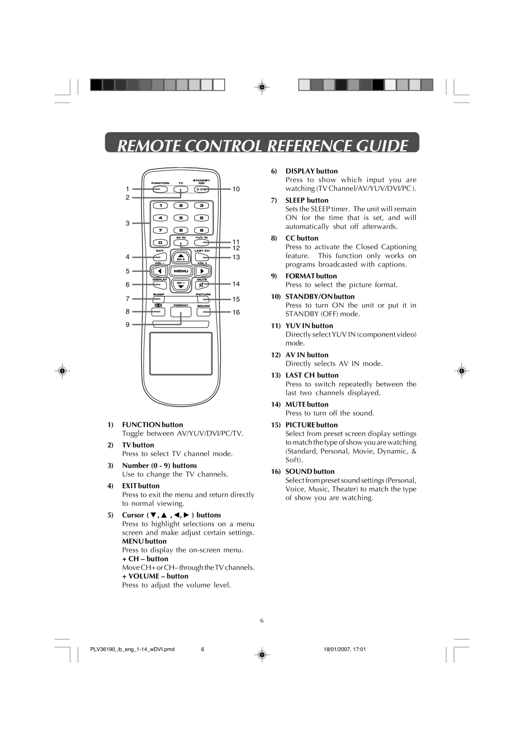 Venturer PLV36190S5W owner manual Remote Control Reference Guide 