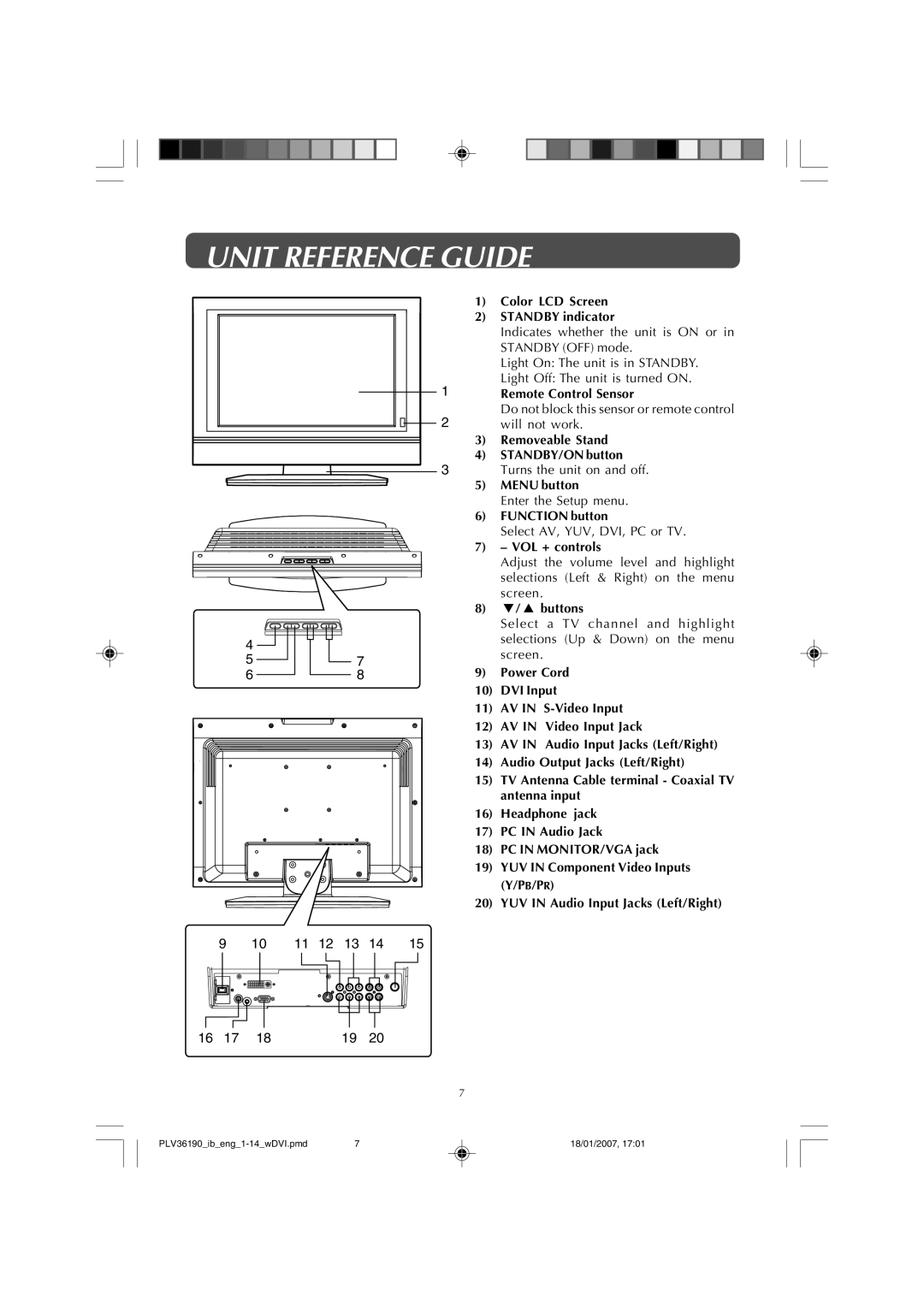 Venturer PLV36190S5W owner manual Unit Reference Guide 