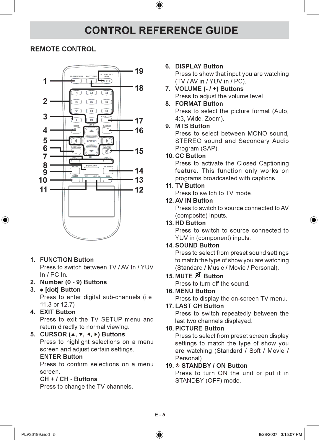 Venturer PLV36199S1 manual Control Reference Guide, Remote Control 