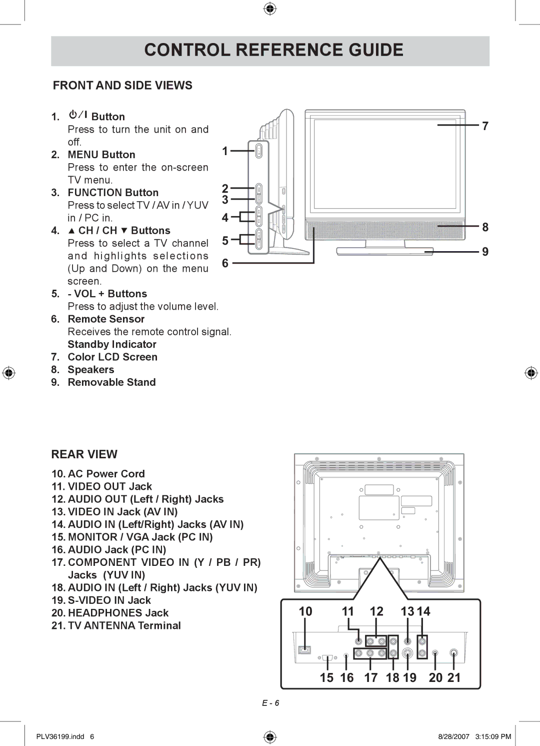 Venturer PLV36199S1 manual Front and Side Views, Rear View 