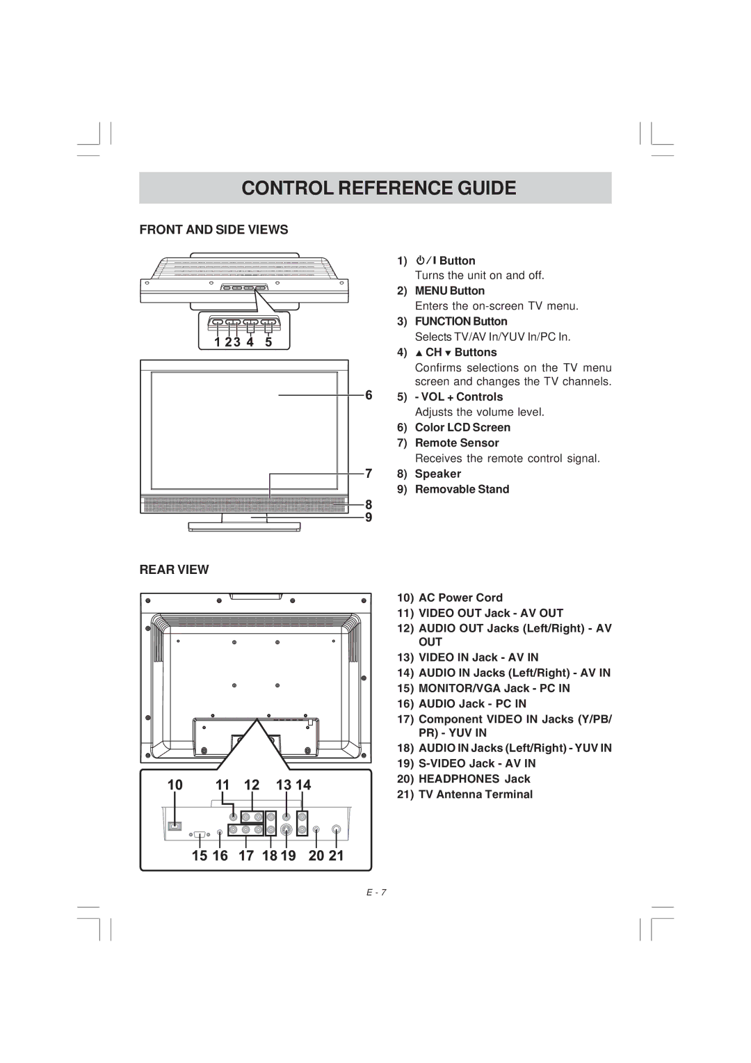 Venturer PLV36220S1 manual Control Reference Guide, Front and Side Views, Rear View 