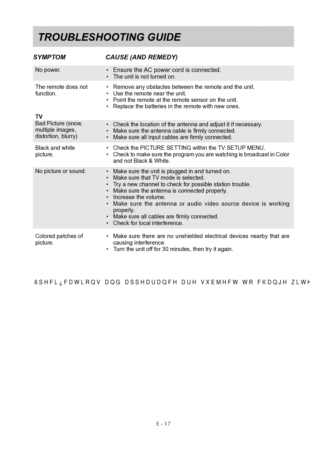 Venturer PLV76176 instruction manual Troubleshooting Guide, Symptom Cause and Remedy 